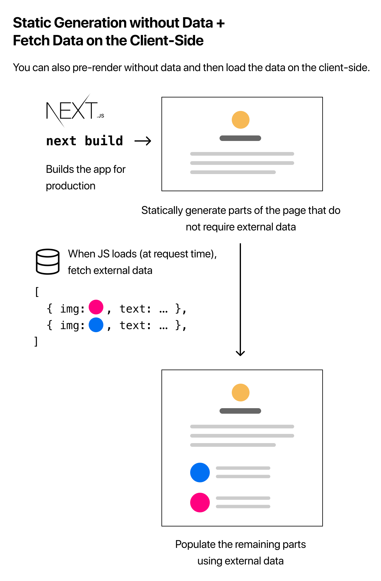 client-side-rendering